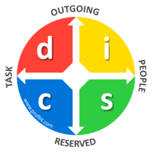 Traer Bangladesh Escuela primaria DISC assessment - Wikipedia