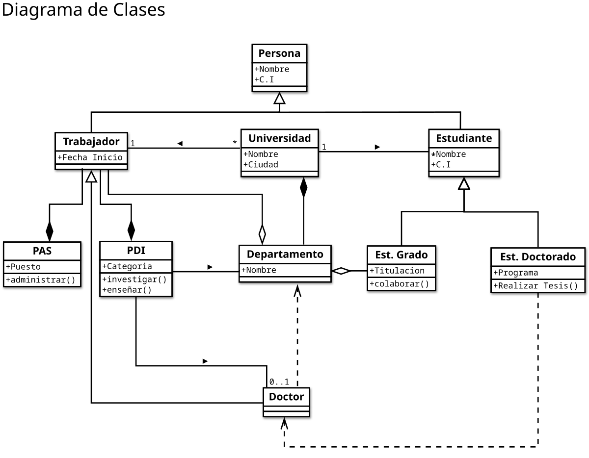 Diagrama de clases - Wikipedia, la enciclopedia libre