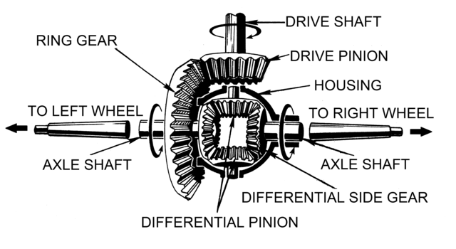 differential gear diagram