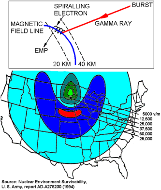 Nuclear electromagnetic pulse - Wikipedia