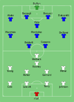 Alineación inicial