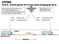 Skisse av ERTMS nivå 3 (engelsk, level 3)
