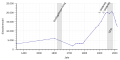 Vorschaubild der Version vom 23:57, 1. Jan. 2019