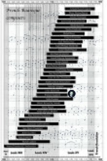 François Couperin in the timeline of French Baroque composers. (Source: Wikimedia)