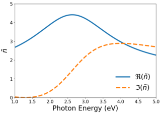 <span class="mw-page-title-main">Forouhi–Bloomer model</span> Popular optical dispersion relation