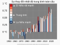 ◣OW◢ 04:59, 4 December 2021 — Global surface temperature bar chart VIETNAMESE ver2 (SVG)