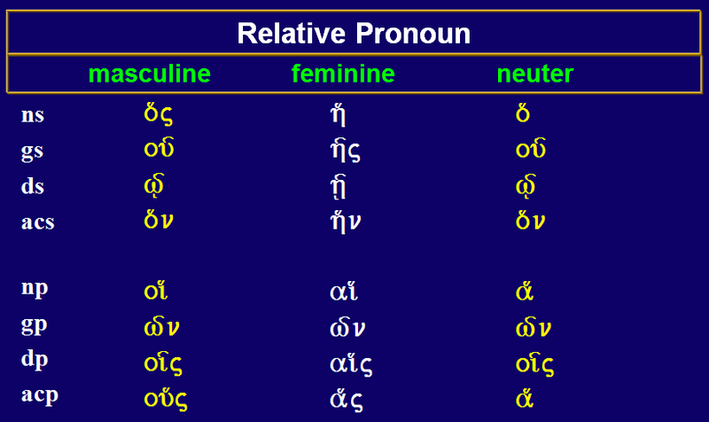 File:Greek Relative Pronoun.png