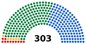 Greek legislative election 2000.svg