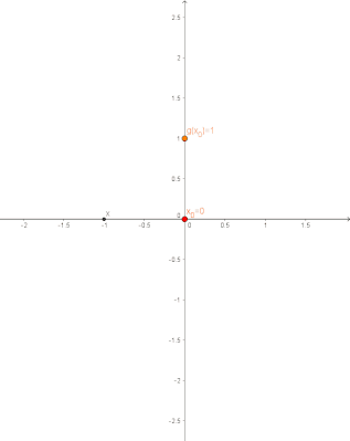 Annäherung von g(x) für x gegen 0 von links