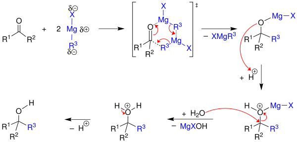 Mecanismul reacției Grignard.
