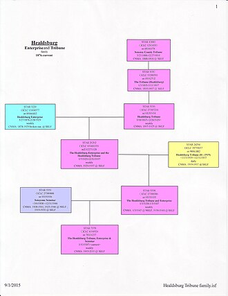 Healdsburg Tribune family tree Healdsburg familytree2.jpg