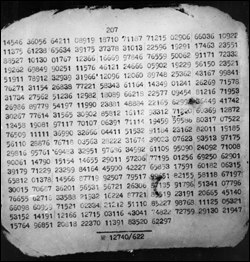 KGB ciphertext found in a hollow nickel in Brooklyn in 1953