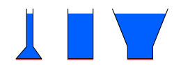 Vorschaubild für Hydrostatisches Paradoxon