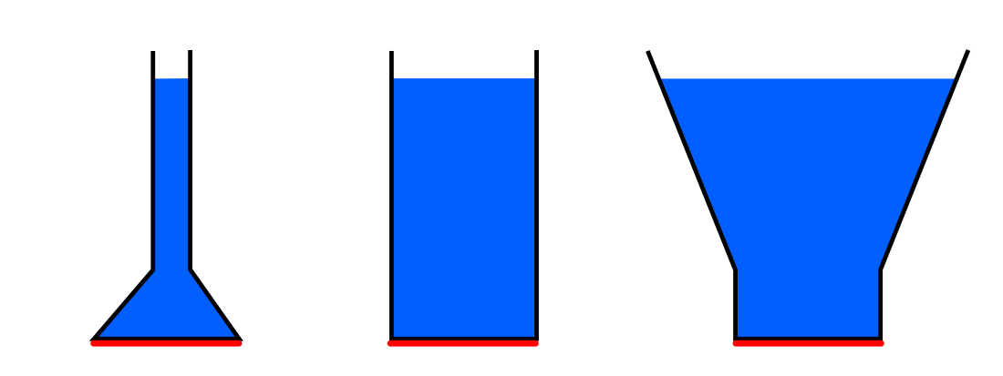 Hydrostatic paradox