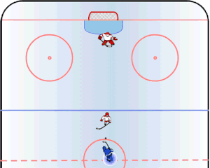 In this diagram, the player in blue dekes around the defender and scores a goal. Ice Hockey Deke.gif