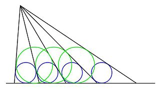 <span class="mw-page-title-main">Equal incircles theorem</span> On rays from a point to a line, with equal inscribed circles between adjacent rays