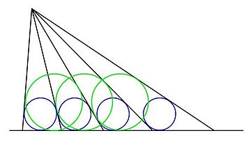 If the blue circles are equal, the green circles are also equal. Incircles.JPG