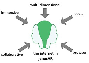 Internet in JanusVR.jpg