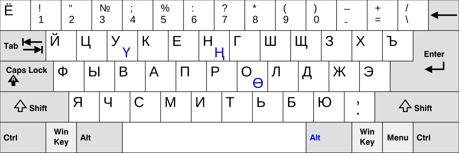 Башкирская клавиатура. Итальянская раскладка клавиатуры. Грузинская раскладка клавиатуры. Вьетнамская раскладка клавиатуры. Финская раскладка клавиатуры.