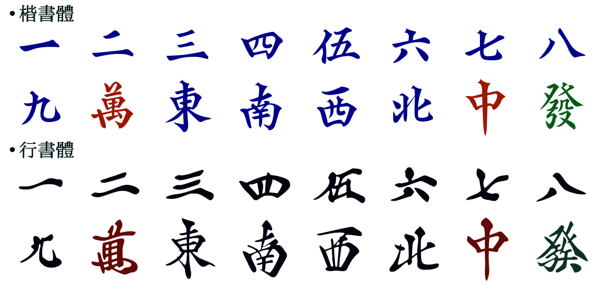 File Kanji Var Mj Svg Wikipedia