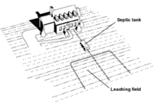 Septic tank - Wikipedia