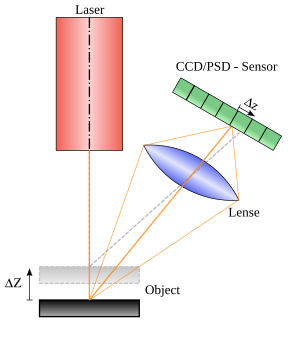 File:Laserprofilometer EN.svg