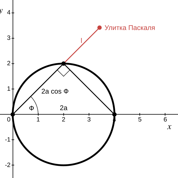 File:Limacon of Pascal.svg