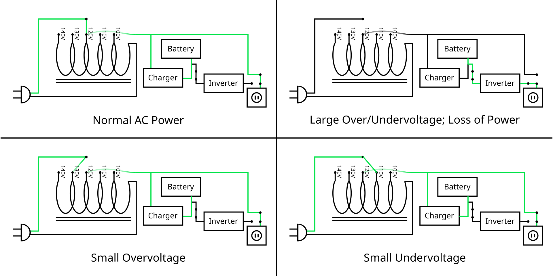 Line interactive. Линейно-интерактивные ups (line-interactive ups). Линейно интерактивный ИБП форма напряжения. Схема line-interactive.. Линейно-интерактивные ИБП (line-interactive).