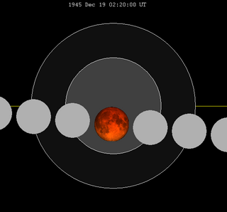 نمودار ماه گرفتگی نزدیک -1945Dec19.png