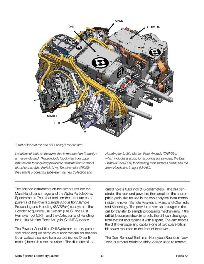 Mar analysis. APXS Mars. Устройство motorsuirver MSL.