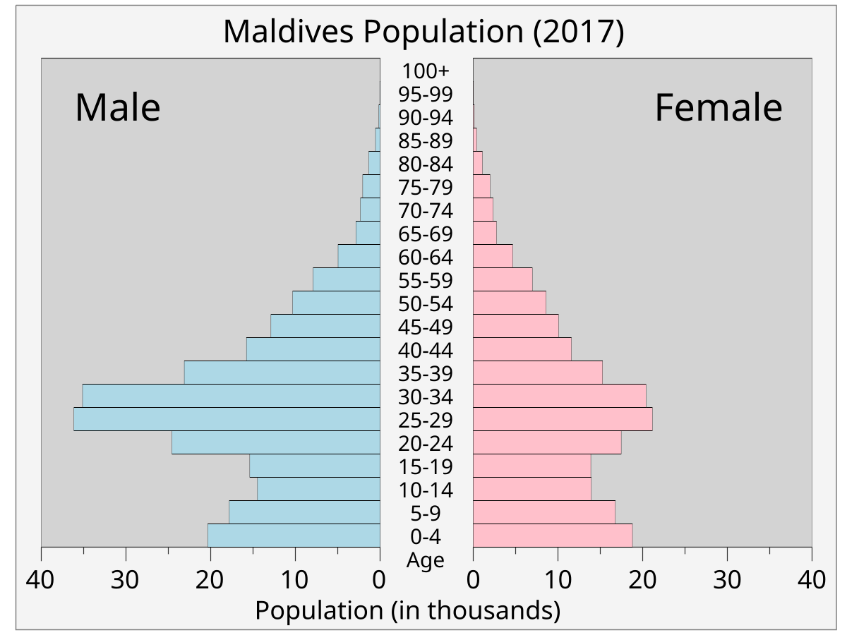 Общее население 2017 году. Population in Maldive.