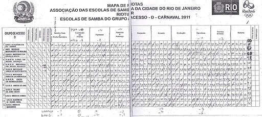 Mapa de notas do Grupo D 2011 - Rio de Janeiro