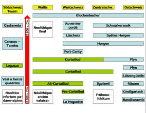 Delley-Portalban: Geographie, Bevölkerung, Wirtschaft