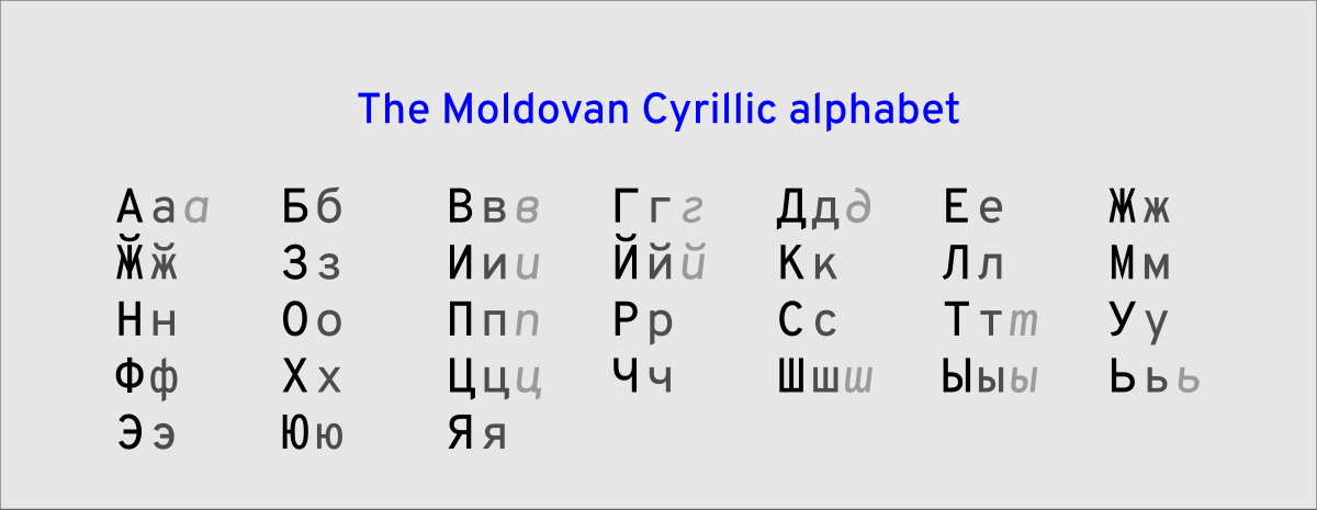 Romanian alphabet - Wikipedia