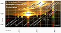 Vorschaubild der Version vom 20:45, 14. Feb. 2022