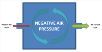 Negative Air Pressure.png