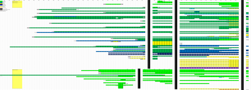 File:New DAV table 2.1.png