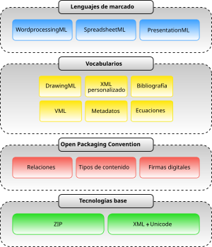 Office Open XML - Wikipedia, la enciclopedia libre