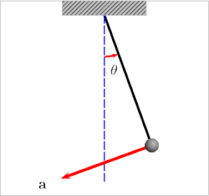 Pendulum Motion: velocity and acceleration