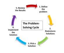 1. critical thinking and problem solving