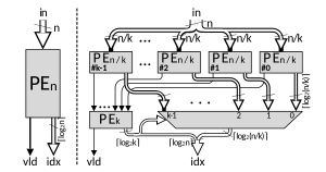 PE-recursion.svg