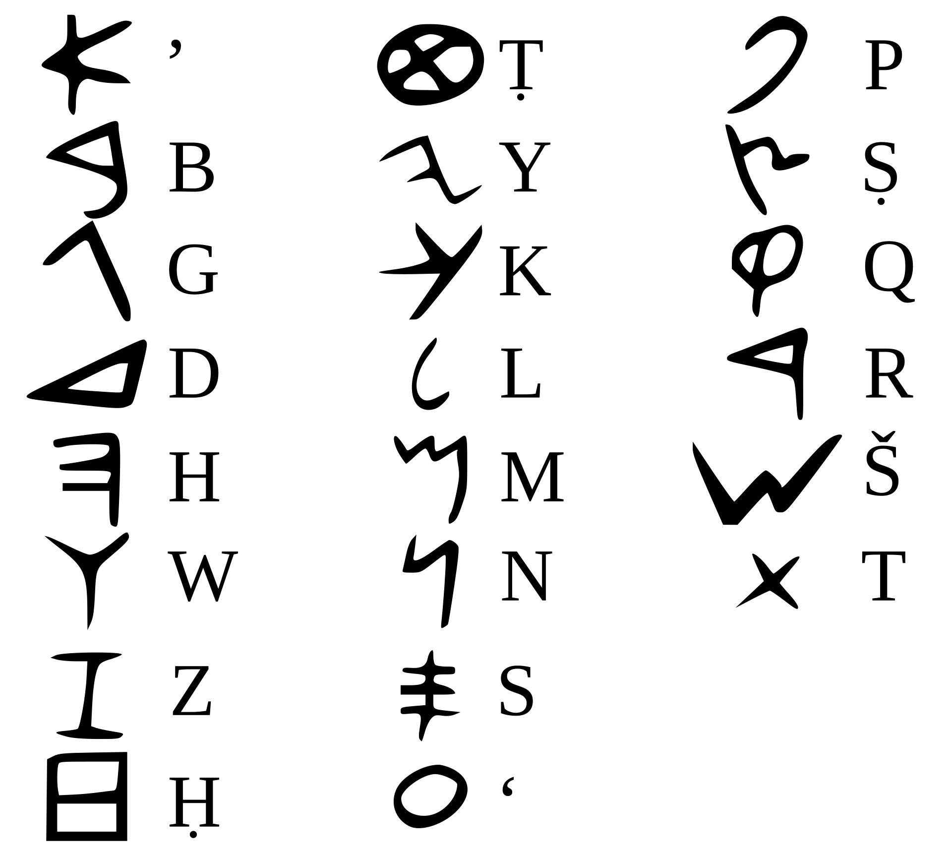 phonetic c and k alphabet Wikipedia   Phoenician