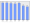 Evolucion de la populacion 1962-2008