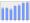 Evolucion de la populacion 1962-2008