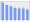 Evolucion de la populacion 1962-2008