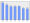 Evolucion de la populacion 1962-2008