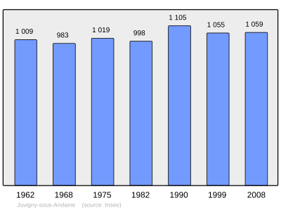 Reference: 
 INSEE [2]