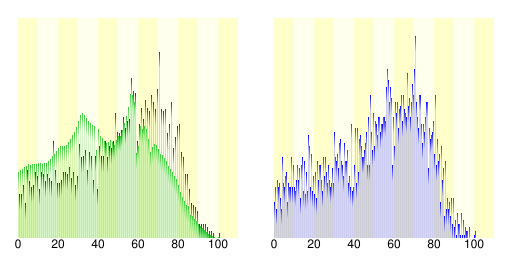 File:Population distribution of Pippu, Hokkaido, Japan.svg