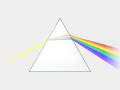 Classic diagram of a dispersion prism