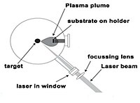 Pulsed Layer Deposition Pulsed layer deposition.jpg